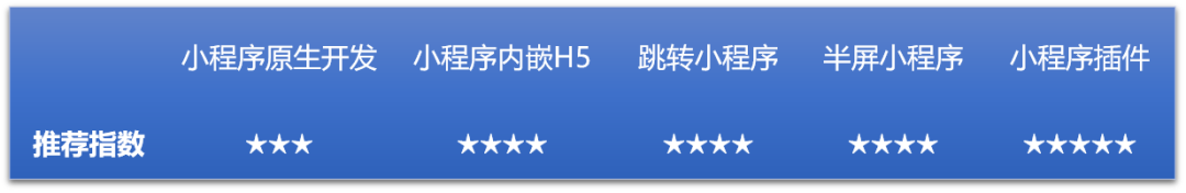 小程序如何调用海康威视摄像机画面?多种开发方案简单实现!